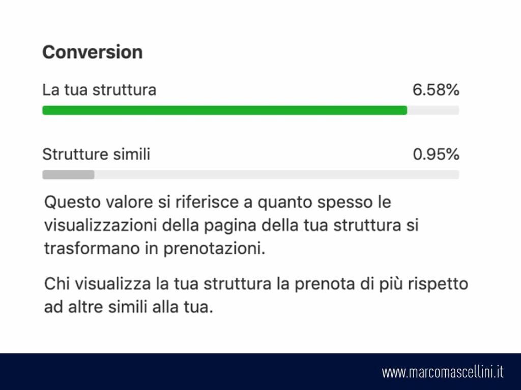 migliorare conversion rate booking hotel