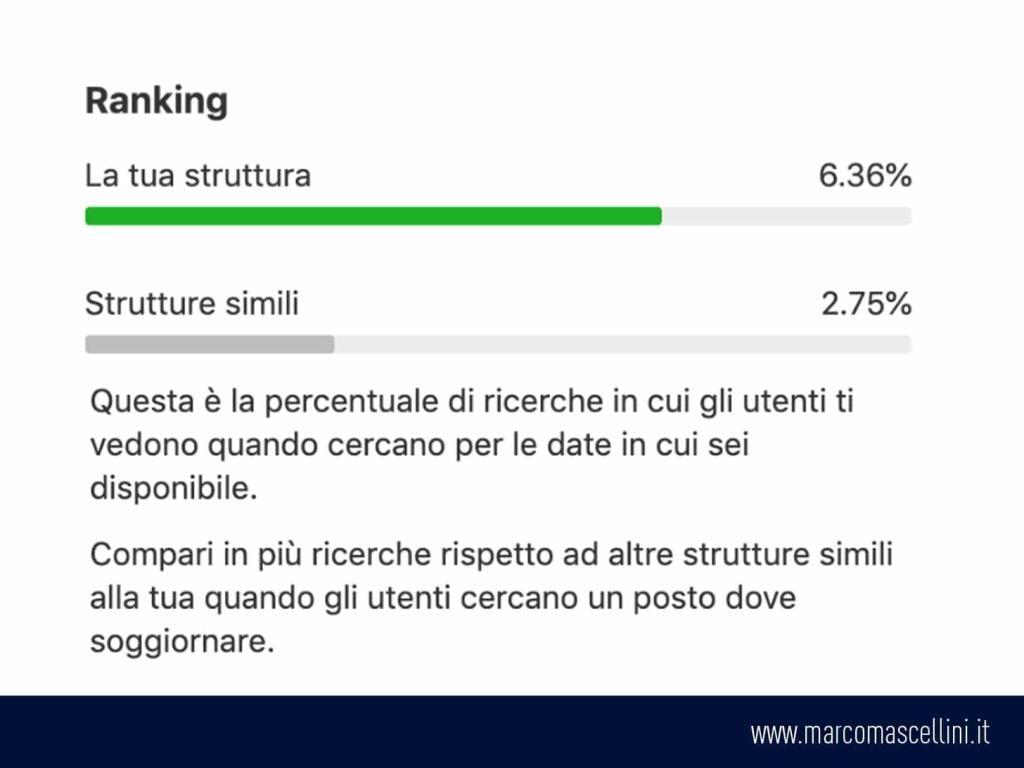 migliorare ranking booking hotel